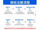 科普商標(biāo)知識(shí)