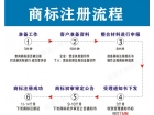 標(biāo)籃子商標(biāo)注冊(cè)，讓您的商標(biāo)快速通過
